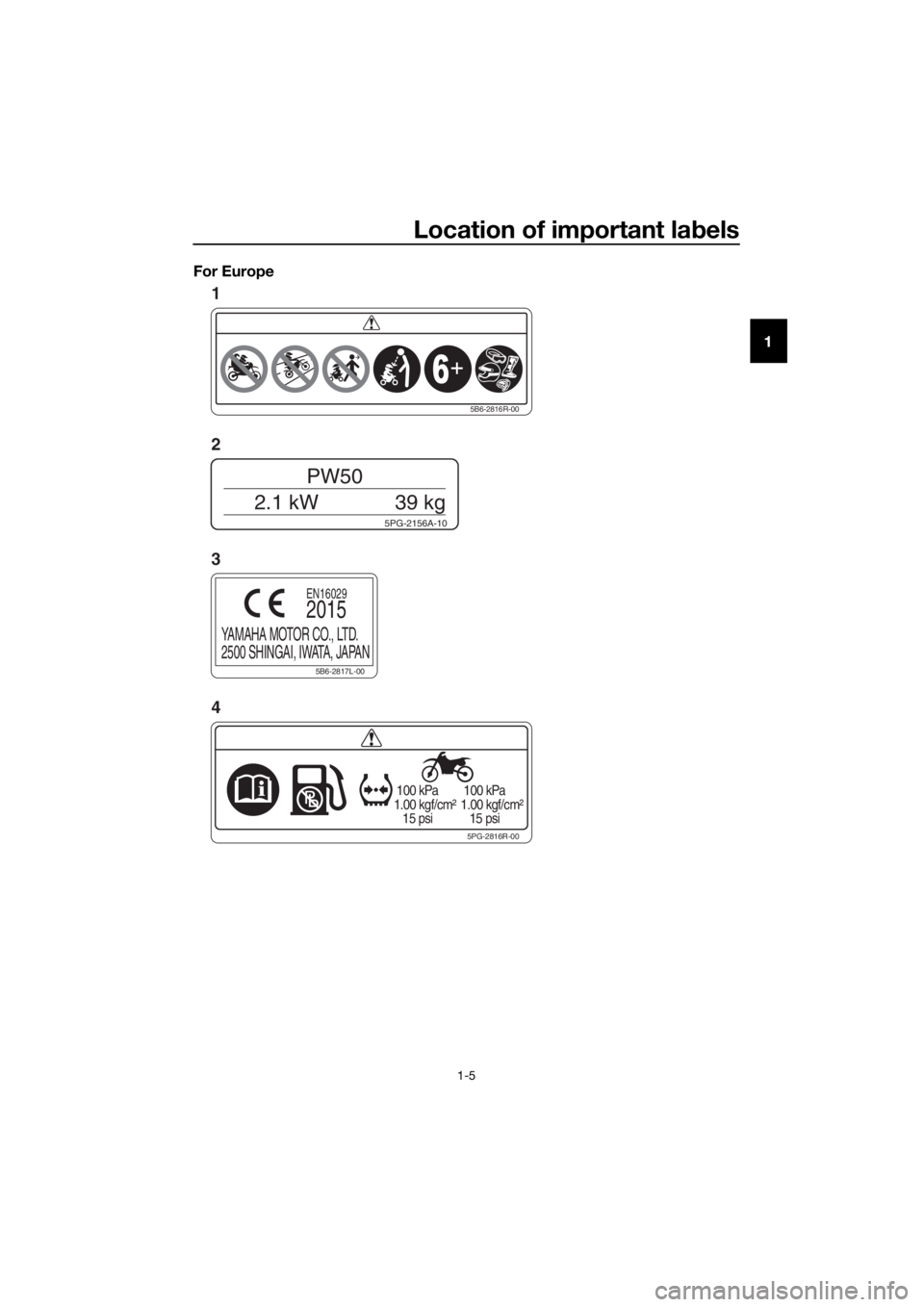 YAMAHA PW50 2016 User Guide Location of important labels
1-5
1
For Europe
5PG-2816R-00
100 kPa
1.00 kgf/cm²
15 psi
100 kPa
1.00 kgf/cm²
15 psi
5PG-2156A-10
PW50
2.1 kW 39 kg
5B6-2816R-00
5B6-2817L-00
YAMAHA MOTOR CO., YAMAHA PW50 2016 User Guide Location of important labels
1-5
1
For Europe
5PG-2816R-00
100 kPa
1.00 kgf/cm²
15 psi
100 kPa
1.00 kgf/cm²
15 psi
5PG-2156A-10
PW50
2.1 kW 39 kg
5B6-2816R-00
5B6-2817L-00
YAMAHA MOTOR CO.,
