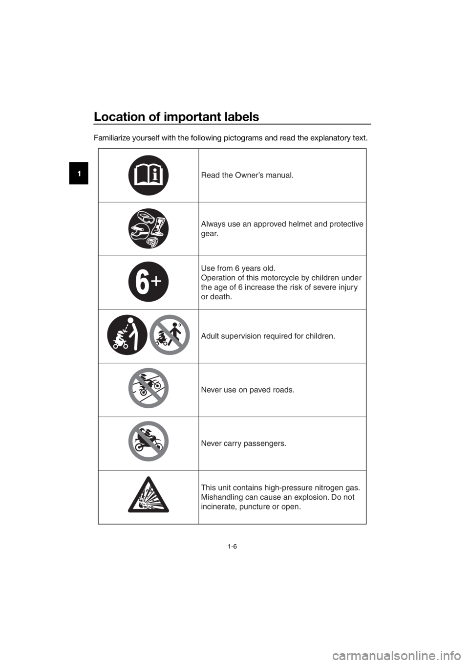 YAMAHA PW50 2016 User Guide Location of important labels
1-6
1 Familiarize yourself with the following pictograms and read the explanatory text.Read the Owner’s manual.
Always use an approved helmet and protective
gear.
Use f YAMAHA PW50 2016 User Guide Location of important labels
1-6
1 Familiarize yourself with the following pictograms and read the explanatory text.Read the Owner’s manual.
Always use an approved helmet and protective
gear.
Use f