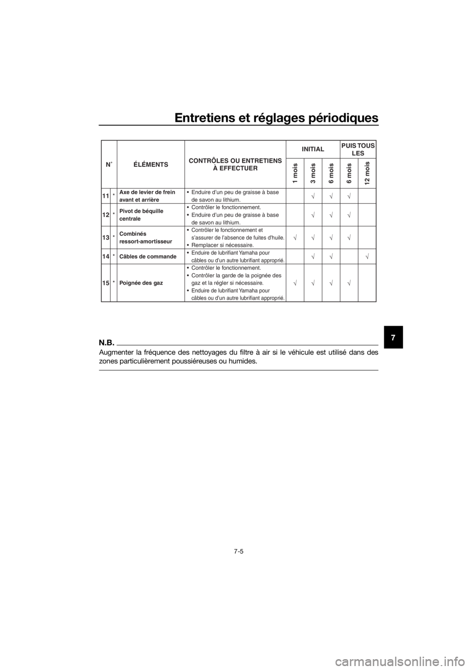 YAMAHA PW50 2016  Notices Demploi (in French) Entretiens et réglages périodiques
7-5
7N.B.
Augmenter la fréquence des nettoyages du filtre à air si le véhicule est utilisé dans des
zones particulièrement poussiéreuses ou humides.
11 *Axe 