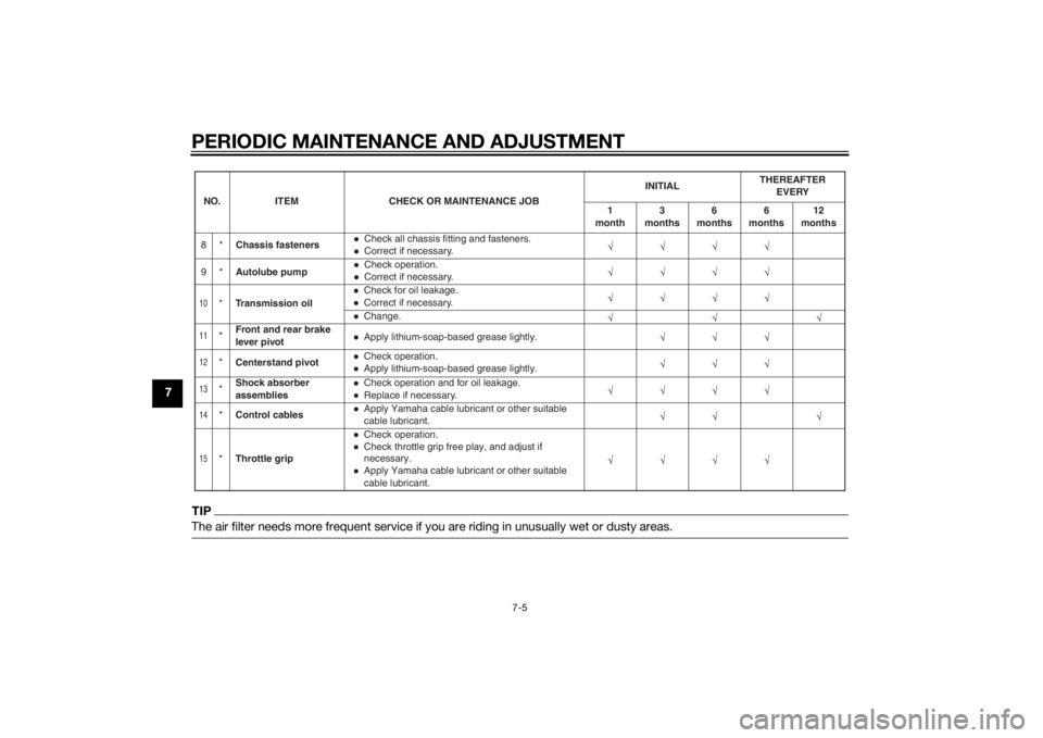 YAMAHA PW50 2015 Service Manual PERIODIC MAINTENANCE AND ADJUSTMENT
7-5
7
TIPThe air filter needs more frequent service if you are riding in unusually wet or dusty areas.10
*Transmission oil
Check for oil leakage .Correct if necessa