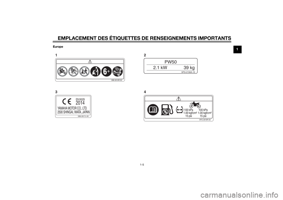 YAMAHA PW50 2015  Notices Demploi (in French) EMPLACEMENT DES ÉTIQUETTES DE RENSEIGNEMENTS IMPORTANTS
1-5
1
Europe
5PG-2816R-00
 100 kPa
1.00 kgf/cm²
   15 psi 100 kPa
1.00 kgf/cm²
   15 psi5PG-2156A-10
PW50
2.1 kW 39 kg
5B6-2816R-00
5B6-2817L