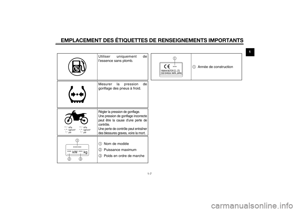 YAMAHA PW50 2015  Notices Demploi (in French) EMPLACEMENT DES ÉTIQUETTES DE RENSEIGNEMENTS IMPORTANTS
1-7
1
**.* kPa
*.** kgf/cm²
*.* psi **.* kPa
*.** kgf/cm²
*.* psi
******
*** kW *** kg1
23
YAMAHA MOTOR CO., LTD.
2500 SHINGAI, IWATA, JAPAN
