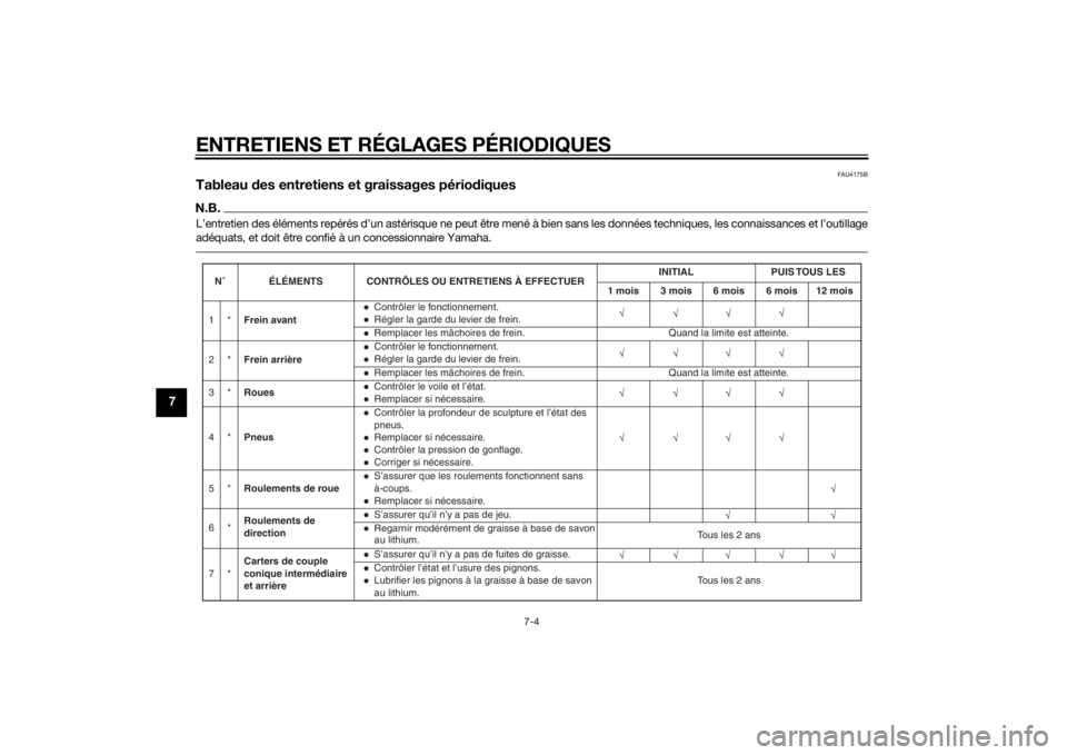 YAMAHA PW50 2015 Notices Demploi (in French) ENTRETIENS ET RÉGLAGES PÉRIODIQUES
7-4
7
FAU4175B
Tableau des entretiens et graissages pério diques N.B.L’entretien des éléments repérés d’un astérisque ne peut être mené à bien sans le YAMAHA PW50 2015 Notices Demploi (in French) ENTRETIENS ET RÉGLAGES PÉRIODIQUES
7-4
7
FAU4175B
Tableau des entretiens et graissages pério diques N.B.L’entretien des éléments repérés d’un astérisque ne peut être mené à bien sans le