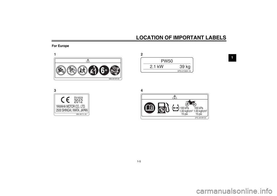YAMAHA PW50 2013 User Guide LOCATION OF IMPORTANT LABELS1-5
1
For Europe
5PG-2816R-00
 100 kPa
1.00 kgf/cm²
   15 psi
 100 kPa
1.00 kgf/cm²
   15 psi5PG-2156A-10
PW50
2.1 kW 39 kg
5B6-2816R-00
5B6-2817L-00
YAMAHA MOTOR CO., LT