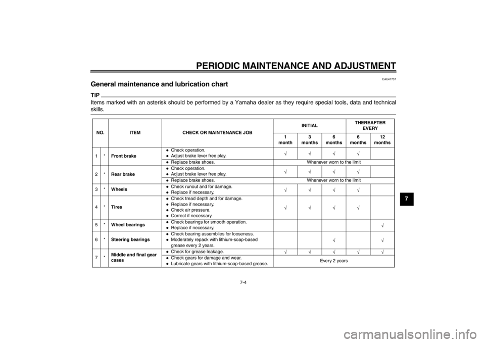YAMAHA PW50 2013 Service Manual PERIODIC MAINTENANCE AND ADJUSTMENT
7-4
7
EAU41757
General maintenance and lubrication chart TIPItems marked with an asterisk should be performed by a Yamaha dealer as they require special tools, data YAMAHA PW50 2013 Service Manual PERIODIC MAINTENANCE AND ADJUSTMENT
7-4
7
EAU41757
General maintenance and lubrication chart TIPItems marked with an asterisk should be performed by a Yamaha dealer as they require special tools, data