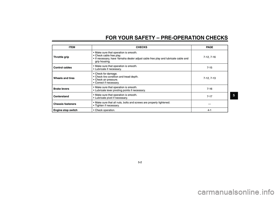 YAMAHA PW50 2011 Owners Guide FOR YOUR SAFETY – PRE-OPERATION CHECKS
5-2
5
Throttle gripMake sure that operation is smooth.
Check cable free play.
If necessary, have Yamaha dealer adjust cable free play and lubricate cable an