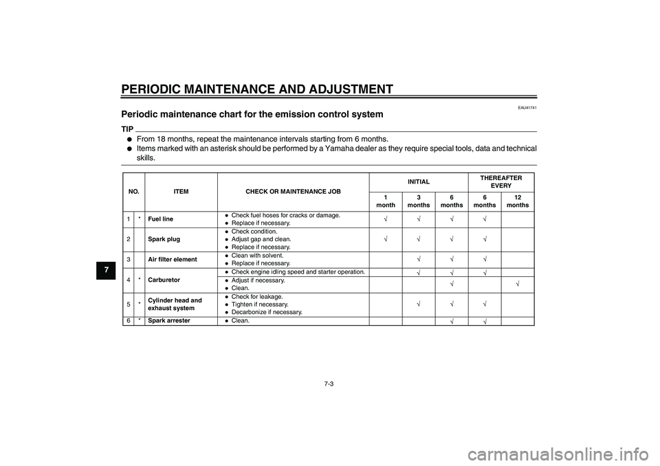 YAMAHA PW50 2011 Service Manual PERIODIC MAINTENANCE AND ADJUSTMENT
7-3
7
EAU41741
Periodic maintenance chart for the emission control system TIP
From 18 months, repeat the maintenance intervals starting from 6 months.

Items mark