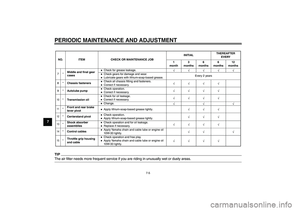 YAMAHA PW50 2011  Owners Manual PERIODIC MAINTENANCE AND ADJUSTMENT
7-5
7
TIPThe air filter needs more frequent service if you are riding in unusually wet or dusty areas.10
*Transmission oil
Check for oil leakage .Correct if necessa