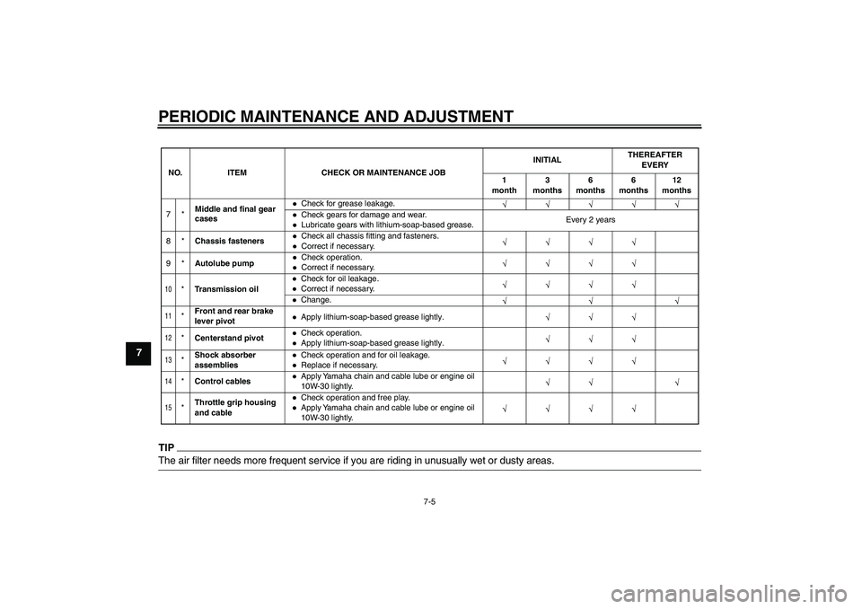 YAMAHA PW50 2011  Owners Manual PERIODIC MAINTENANCE AND ADJUSTMENT
7-5
7
TIPThe air filter needs more frequent service if you are riding in unusually wet or dusty areas.10
*Transmission oil
Check for oil leakage .Correct if necessa