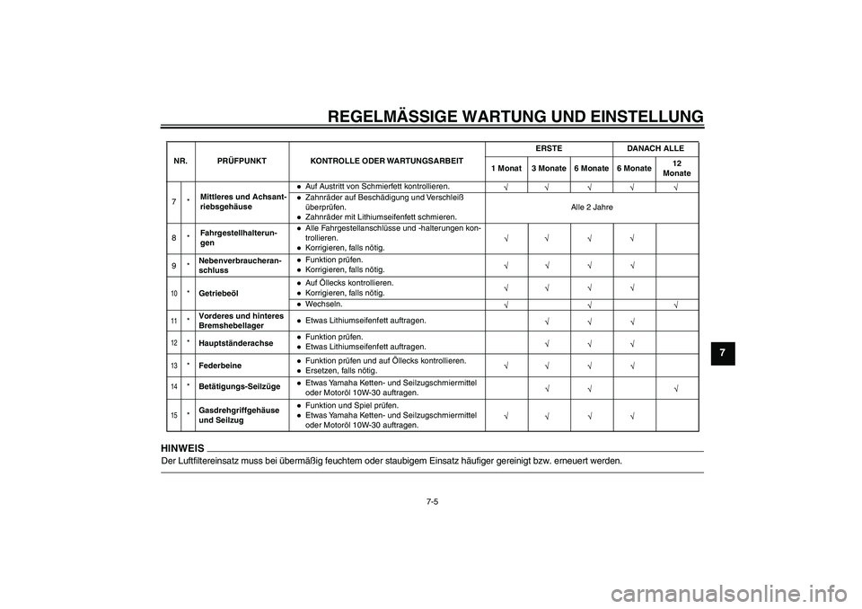 YAMAHA PW50 2011  Betriebsanleitungen (in German) REGELMÄSSIGE WARTUNG UND EINSTELLUNG
7-5
7
HINWEISDer Luftfiltereinsatz muss bei übermäßig feuchtem oder staubigem Einsatz häufiger gereinigt bzw. erneuert werden.
7*Mittleres und Achsant-
riebsg