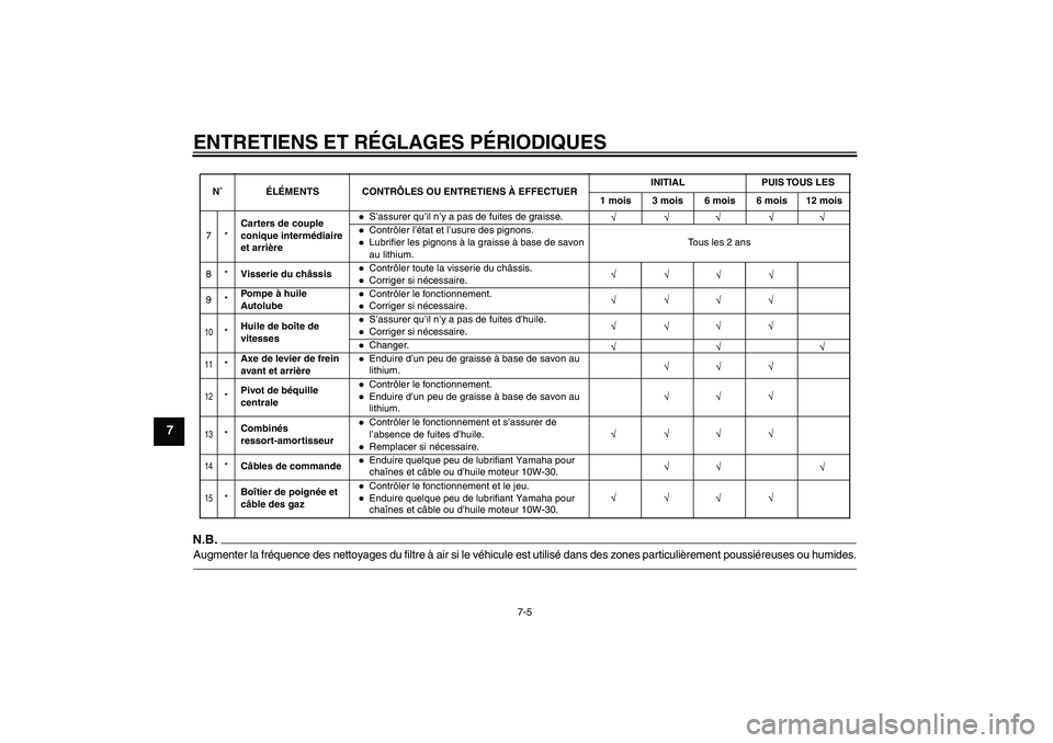 YAMAHA PW50 2011  Notices Demploi (in French) ENTRETIENS ET RÉGLAGES PÉRIODIQUES
7-5
7
N.B.Augmenter la fréquence des nettoyages du filtre à air si le véhicule est utilisé dans des zones particulièrement poussiéreuses ou humides.
7*Carter