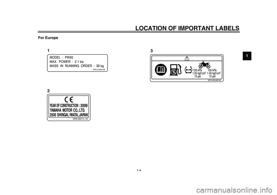 YAMAHA PW50 2010 User Guide  
LOCATION OF IMPORTANT LABELS 
1-4 
1
2
3
4
5
6
7
8
9 For Europe
1
23
100
1.00
15100
1.00
15
5PG-2816R-00
5PG-2817L-10
MODEL  :  PW50
MAX.  POWER  :  2.1 kw
MASS  IN  RUNNING  ORDER  :  39 kg
5PG-215