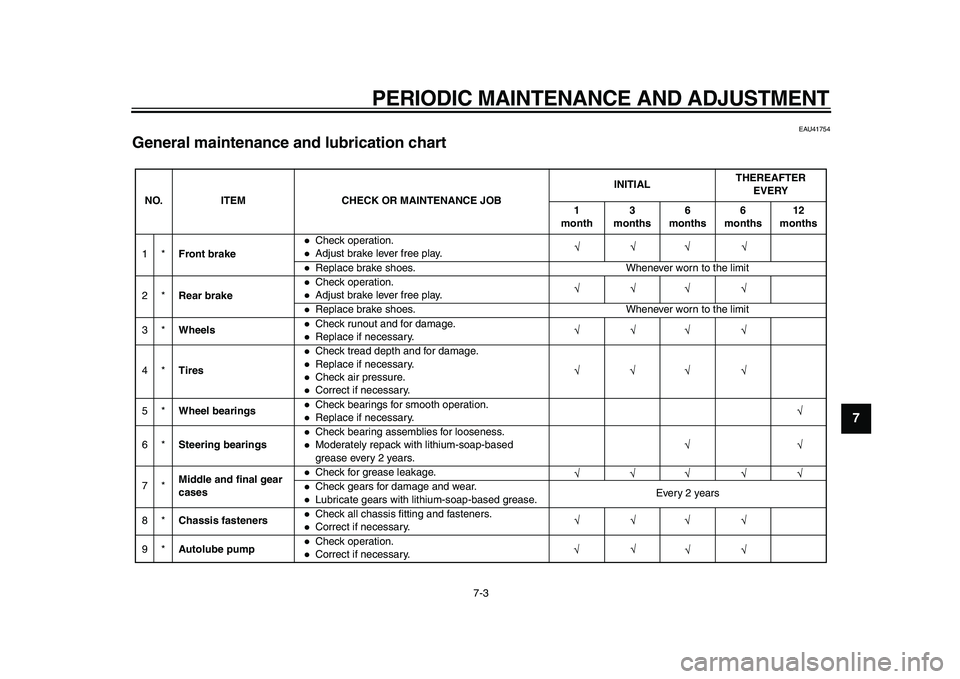 YAMAHA PW50 2010  Owners Manual  
PERIODIC MAINTENANCE AND ADJUSTMENT 
7-3 
2
3
4
5
6
78
9
 
EAU41754 
General maintenance and lubrication chart 
NO. ITEM CHECK OR MAINTENANCE JOBINITIALTHEREAFTER 
EVERY
1
month3
months6
months6
mon