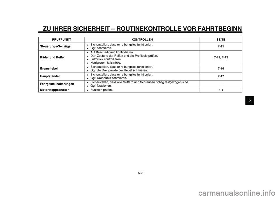 YAMAHA PW50 2010  Betriebsanleitungen (in German)  
ZU IHRER SICHERHEIT – ROUTINEKONTROLLE VOR FAHRTBEGINN 
5-2 
2
3
4
56
7
8
9
 
Steuerungs-Seilzüge 
 
Sicherstellen, dass er reibungslos funktioniert. 
 
Ggf. schmieren.7-15  
Räder und Reifen 