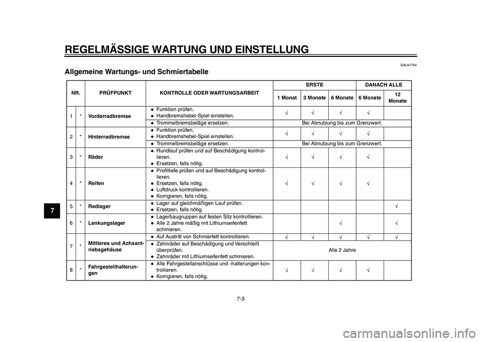 YAMAHA PW50 2010  Betriebsanleitungen (in German)  
REGELMÄSSIGE WARTUNG UND EINSTELLUNG 
7-3 
1
2
3
4
5
6
7
8
9
 
GAU41754 
Allgemeine Wartungs- und Schmiertabelle 
NR. PRÜFPUNKT KONTROLLE ODER WARTUNGSARBEITERSTE DANACH ALLE
1 Monat 3 Monate 6 Mo