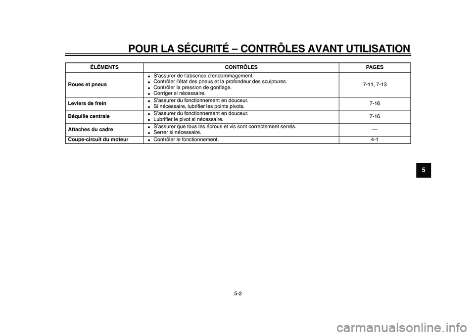 YAMAHA PW50 2010  Notices Demploi (in French)  
POUR LA SÉCURITÉ – CONTRÔLES AVANT UTILISATION 
5-2 
2
3
4
56
7
8
9
 
Roues et pneus 
 
S’assurer de l’absence d’endommagement. 
 
Contrôler l’état des pneus et la profondeur des sc