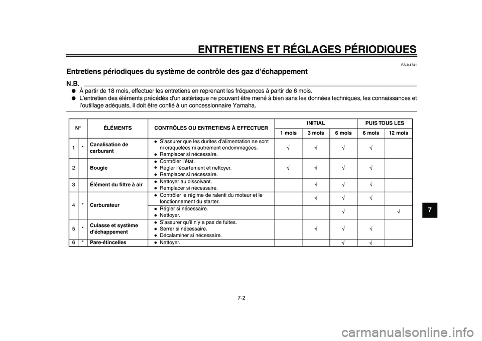 YAMAHA PW50 2010  Notices Demploi (in French)  
ENTRETIENS ET RÉGLAGES PÉRIODIQUES 
7-2 
2
3
4
5
6
78
9
 
FAU41741 
Entretiens périodiques du système de contrôle des gaz d’échappement 
N.B.
 
 
À partir de 18 mois, effectuer les entreti