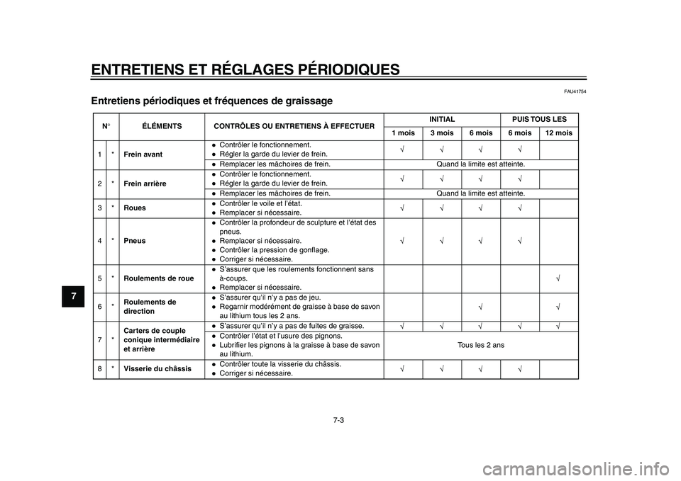 YAMAHA PW50 2010  Notices Demploi (in French)  
ENTRETIENS ET RÉGLAGES PÉRIODIQUES 
7-3 
1
2
3
4
5
6
7
8
9
 
FAU41754 
Entretiens périodiques et fréquences de graissage 
N°ÉLÉMENTS CONTRÔLES OU ENTRETIENS À EFFECTUERINITIAL PUIS TOUS  LE