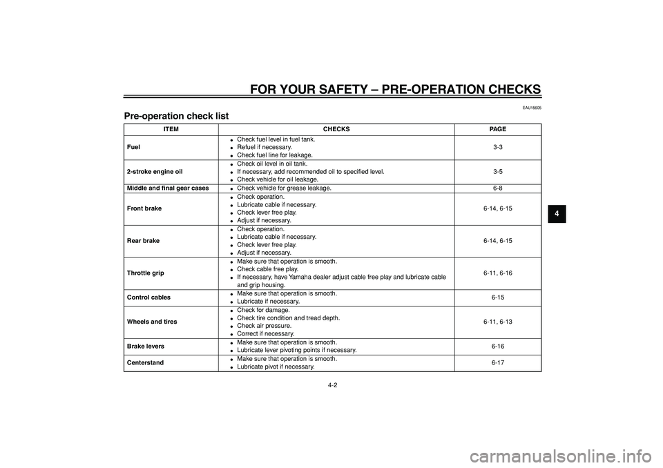 YAMAHA PW50 2009 Owners Manual  
FOR YOUR SAFETY – PRE-OPERATION CHECKS 
4-2 
2
3
45
6
7
8
9
 
EAU15605 
Pre-operation check list  
ITEM CHECKS PAGE
Fuel 
 
Check fuel level in fuel tank. 
 
Refuel if necessary. 
 
Check fuel 