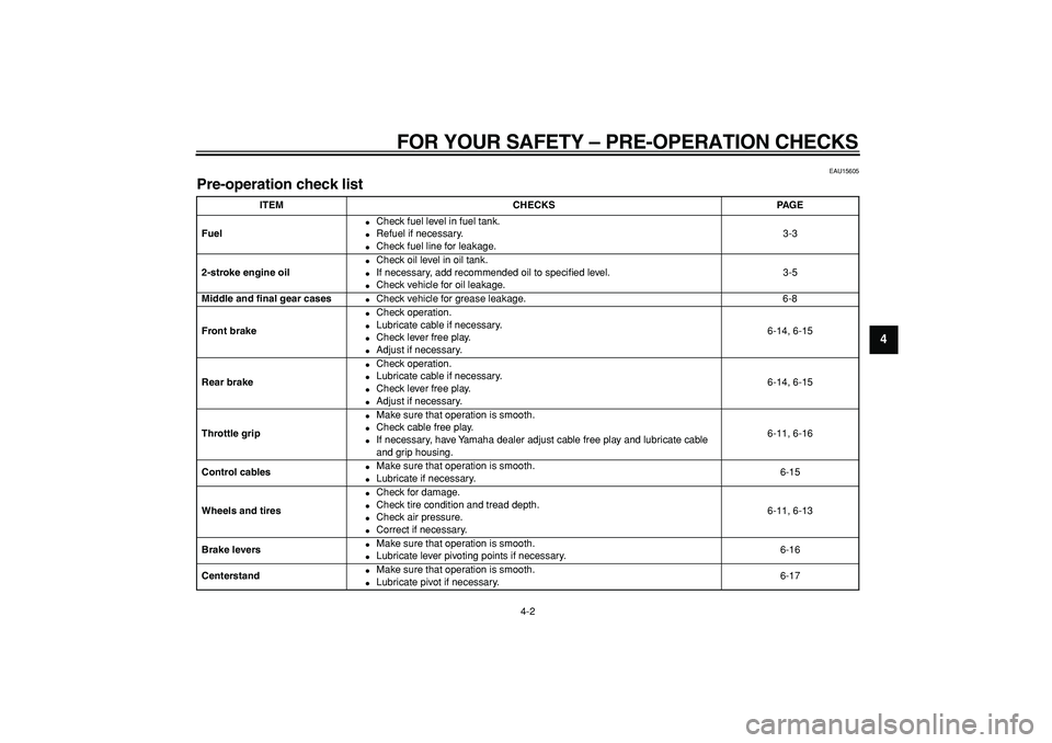 YAMAHA PW50 2009  Owners Manual  
FOR YOUR SAFETY – PRE-OPERATION CHECKS 
4-2 
2
3
45
6
7
8
9
 
EAU15605 
Pre-operation check list  
ITEM CHECKS PAGE
Fuel 
 
Check fuel level in fuel tank. 
 
Refuel if necessary. 
 
Check fuel 