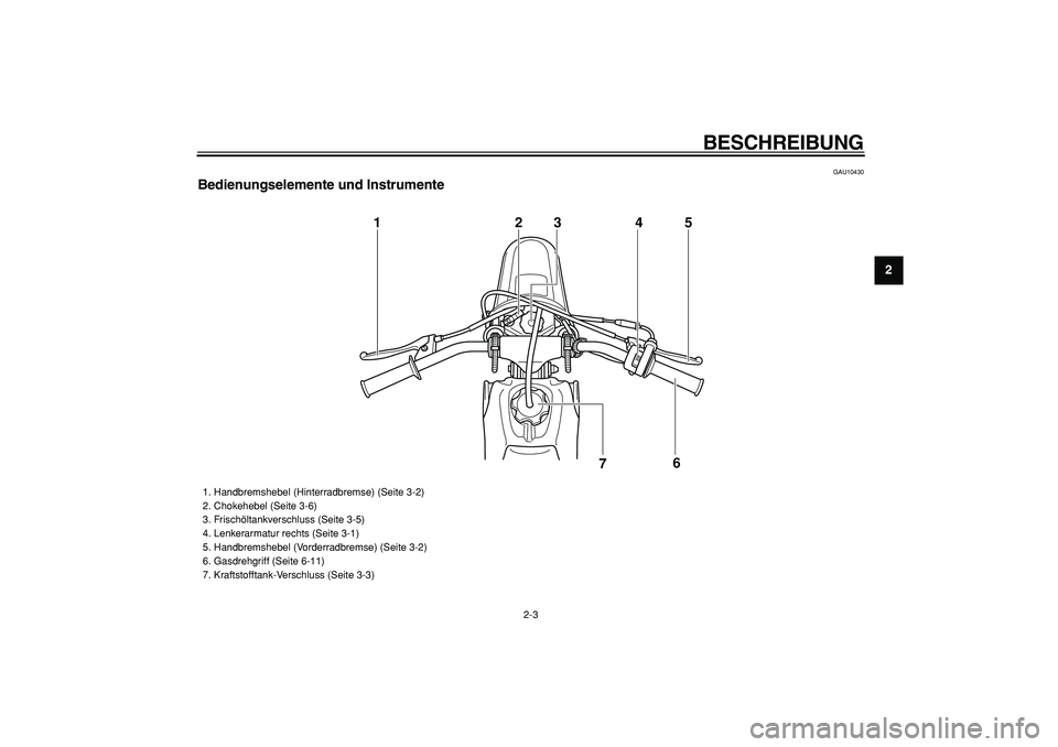 YAMAHA PW50 2009 Betriebsanleitungen (in German)
BESCHREIBUNG
2-3
2
3
4
5
6
7
8
9
GAU10430
Bedienungselemente und Instrumente
12
7 345
6
1. Handbremshebel (Hinterradbremse) (Seite 3-2)
2. Chokehebel (Seite 3-6)
3. Frischöltankverschluss YAMAHA PW50 2009 Betriebsanleitungen (in German)
BESCHREIBUNG
2-3
2
3
4
5
6
7
8
9
GAU10430
Bedienungselemente und Instrumente
12
7 345
6
1. Handbremshebel (Hinterradbremse) (Seite 3-2)
2. Chokehebel (Seite 3-6)
3. Frischöltankverschluss