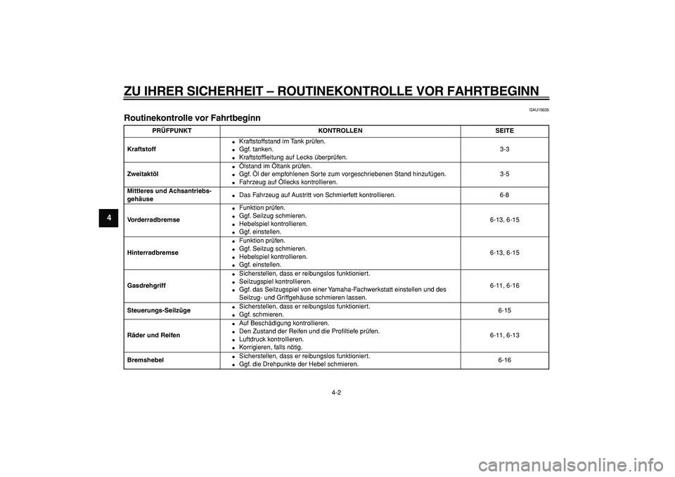 YAMAHA PW50 2009  Betriebsanleitungen (in German)  
ZU IHRER SICHERHEIT – ROUTINEKONTROLLE VOR FAHRTBEGINN 
4-2 
1
2
3
4
5
6
7
8
9
 
GAU15605 
Routinekontrolle vor Fahrtbeginn  
PRÜFPUNKT KONTROLLEN SEITE
Kraftstoff 
 
Kraftstoffstand im Tank pr