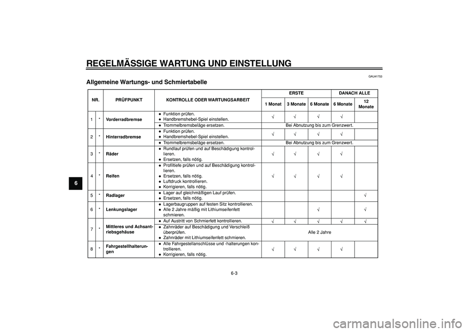 YAMAHA PW50 2009  Betriebsanleitungen (in German)  
REGELMÄSSIGE WARTUNG UND EINSTELLUNG 
6-3 
1
2
3
4
5
6
7
8
9
 
GAU41753 
Allgemeine Wartungs- und Schmiertabelle 
NR. PRÜFPUNKT KONTROLLE ODER WARTUNGSARBEITERSTE DANACH ALLE
1 Monat 3 Monate 6 Mo
