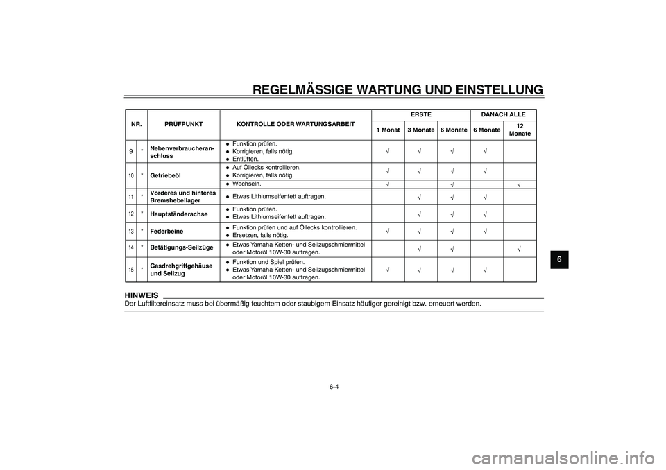 YAMAHA PW50 2009  Betriebsanleitungen (in German)  
REGELMÄSSIGE WARTUNG UND EINSTELLUNG 
6-4 
2
3
4
5
67
8
9
HINWEIS
 
Der Luftfiltereinsatz muss bei übermäßig feuchtem oder staubigem Einsatz häufiger gereinigt bzw. erneuert werden.
9*Nebenverb