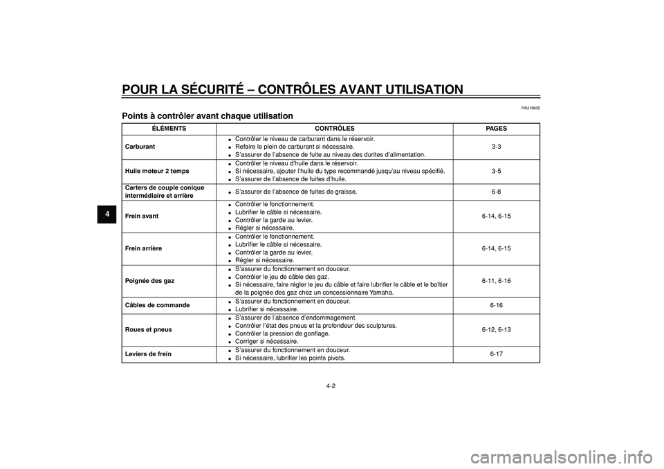 YAMAHA PW50 2009  Notices Demploi (in French)  
POUR LA SÉCURITÉ – CONTRÔLES AVANT UTILISATION 
4-2 
1
2
3
4
5
6
7
8
9
 
FAU15605 
Points à contrôler avant chaque utilisation  
ÉLÉMENTS CONTRÔLES PAGES
Carburant 
 
Contrôler le niveau