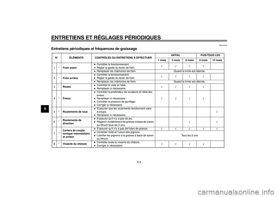 YAMAHA PW50 2009  Notices Demploi (in French)  
ENTRETIENS ET RÉGLAGES PÉRIODIQUES 
6-3 
1
2
3
4
5
6
7
8
9
 
FAU41753 
Entretiens périodiques et fréquences de graissage 
N°ÉLÉMENTS CONTRÔLES OU ENTRETIENS À EFFECTUERINITIAL PUIS TOUS  LE