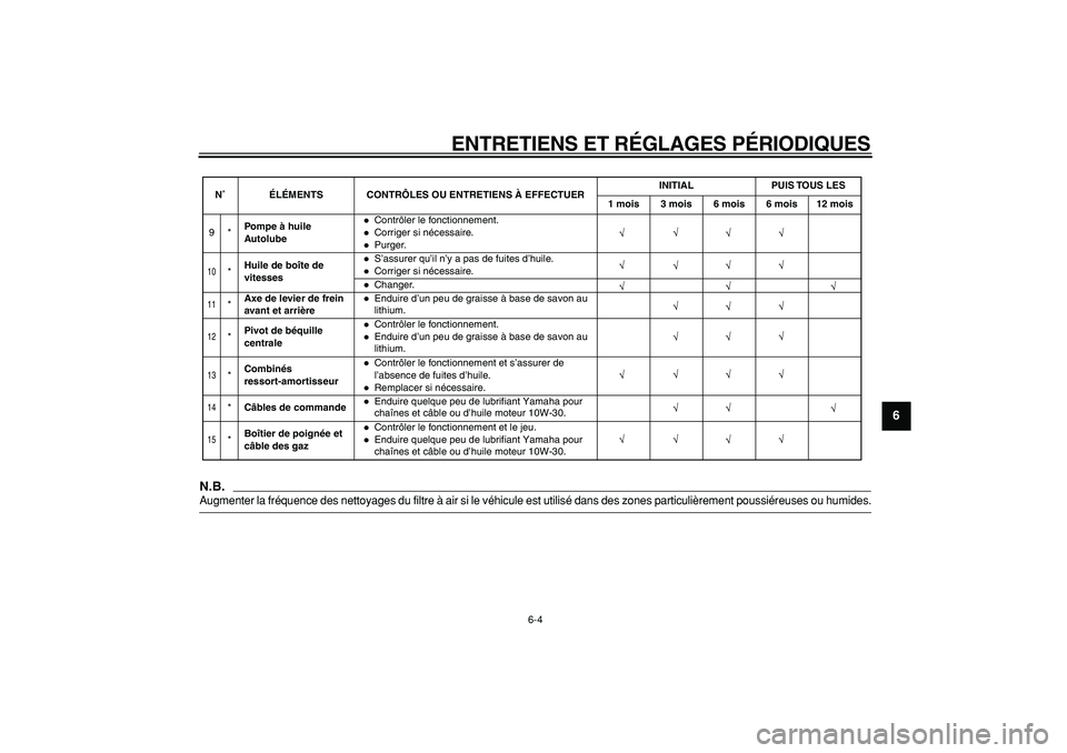 YAMAHA PW50 2009  Notices Demploi (in French)  
ENTRETIENS ET RÉGLAGES PÉRIODIQUES 
6-4 
2
3
4
5
67
8
9
N.B.
 
Augmenter la fréquence des nettoyages du filtre à air si le véhicule est utilisé dans des zones particulièrement poussiéreuses 