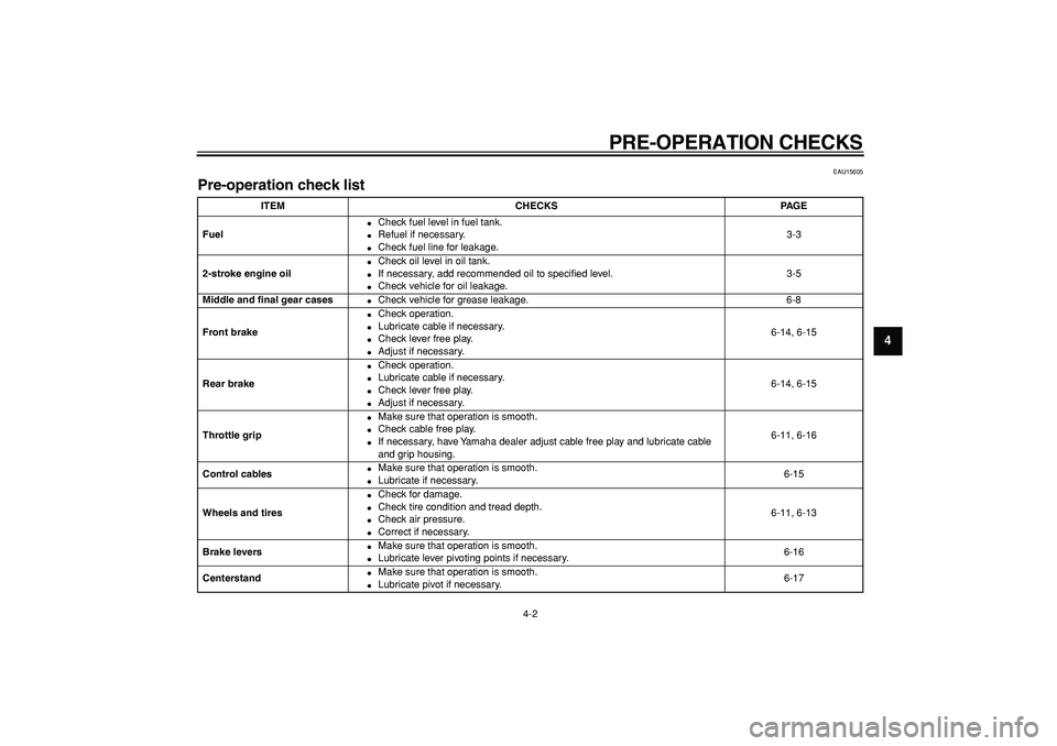 YAMAHA PW50 2008 Owners Guide  
PRE-OPERATION CHECKS 
4-2 
2
3
45
6
7
8
9
 
EAU15605 
Pre-operation check list  
ITEM CHECKS PAGE
Fuel 
 
Check fuel level in fuel tank. 
 
Refuel if necessary. 
 
Check fuel line for leakage.3-3