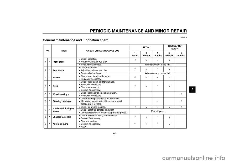 YAMAHA PW50 2008 Owners Guide  
PERIODIC MAINTENANCE AND MINOR REPAIR 
6-3 
2
3
4
5
67
8
9
 
EAU41752 
General maintenance and lubrication chart 
NO. ITEM CHECK OR MAINTENANCE JOBINITIALTHEREAFTER 
EVERY
1
month3
months6
months6
m