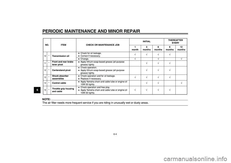 YAMAHA PW50 2008 Owners Guide  
PERIODIC MAINTENANCE AND MINOR REPAIR 
6-4 
1
2
3
4
5
6
7
8
9
NOTE:
 
The air filter needs more frequent service if you are riding in unusually wet or dusty areas.
10
*Transmission oil
Check for oil
