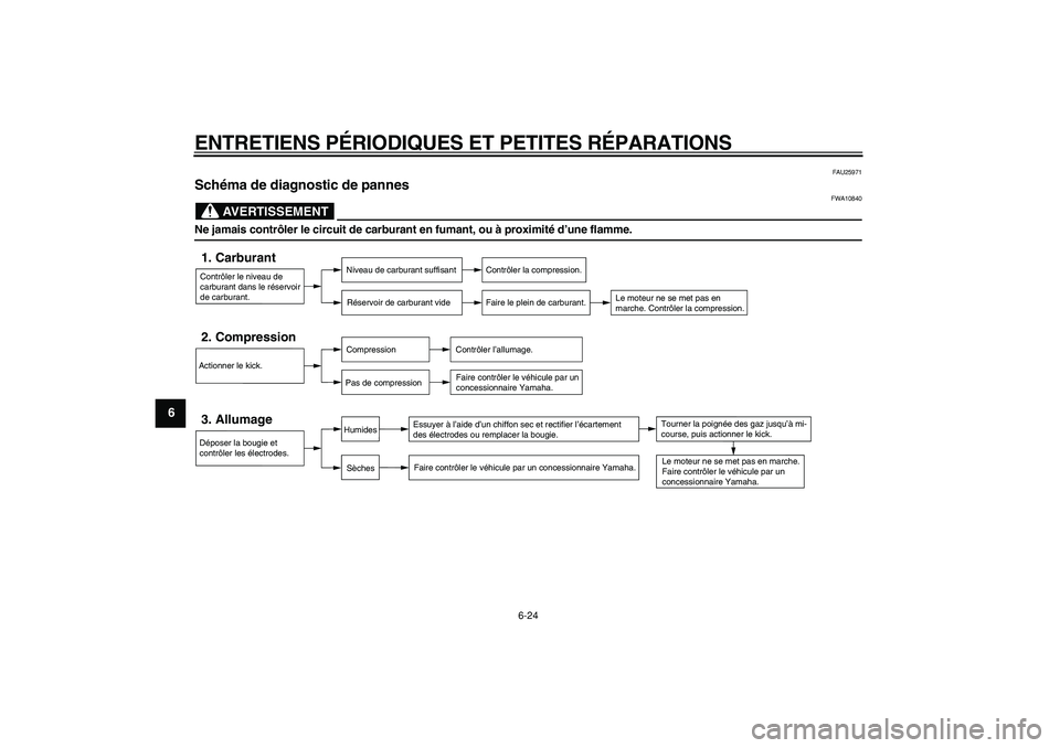 YAMAHA PW50 2008  Notices Demploi (in French)  
ENTRETIENS PÉRIODIQUES ET PETITES RÉPARATIONS 
6-24 
1
2
3
4
5
6
7
8
9
 
FAU25971 
Schéma de diagnostic de pannes 
AVERTISSEMENT
 
FWA10840 
Ne jamais contrôler le circuit de carburant en fumant
