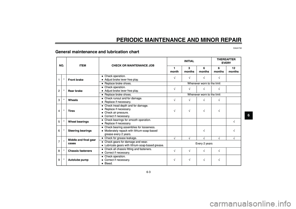 YAMAHA PW50 2007  Owners Manual  
PERIODIC MAINTENANCE AND MINOR REPAIR 
6-3 
2
3
4
5
67
8
9
 
EAU41752 
General maintenance and lubrication chart 
NO. ITEM CHECK OR MAINTENANCE JOBINITIALTHEREAFTER 
EVERY
1
month3
months6
months6
m