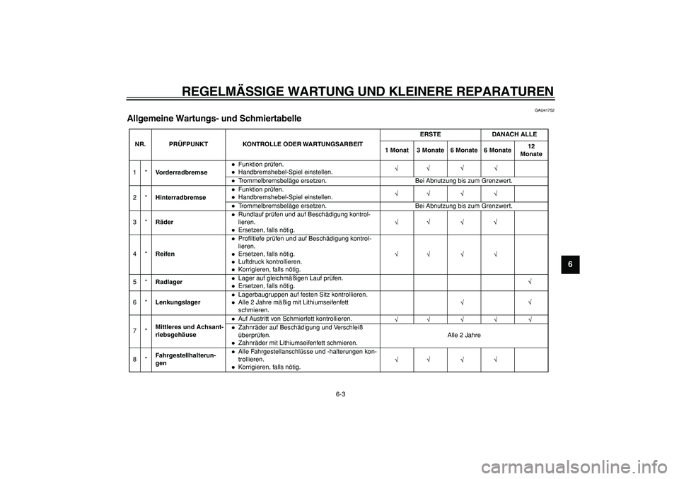 YAMAHA PW50 2007  Betriebsanleitungen (in German)  
REGELMÄSSIGE WARTUNG UND KLEINERE REPARATUREN 
6-3 
2
3
4
5
67
8
9
 
GAU41752 
Allgemeine Wartungs- und Schmiertabelle 
NR. PRÜFPUNKT KONTROLLE ODER WARTUNGSARBEITERSTE DANACH ALLE
1 Monat 3 Monat