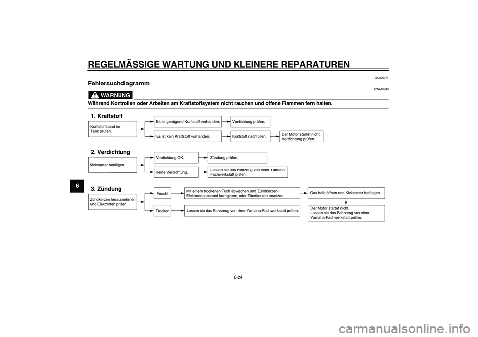 YAMAHA PW50 2007  Betriebsanleitungen (in German)  
REGELM ÄSSIGE WARTUNG UND KLEINERE REPARATUREN 
6-24 
1
2
3
4
5
6
7
8
9
 
GAU25971 
Fehlersuchdiagramm 
WARNUNG
 
GWA10840 
W ährend Kontrollen oder Arbeiten am Kraftstoffsystem nicht rauchen und 