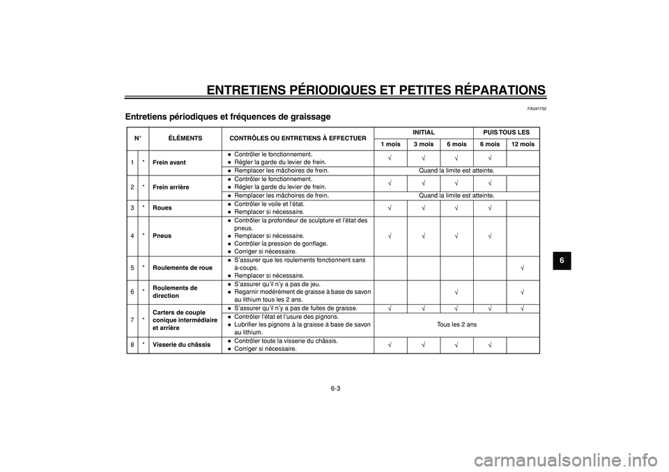 YAMAHA PW50 2007  Notices Demploi (in French)  
ENTRETIENS PÉRIODIQUES ET PETITES RÉPARATIONS 
6-3 
2
3
4
5
67
8
9
 
FAU41752 
Entretiens périodiques et fréquences de graissage 
N°ÉLÉMENTS CONTRÔLES OU ENTRETIENS À EFFECTUERINITIAL PUIS 