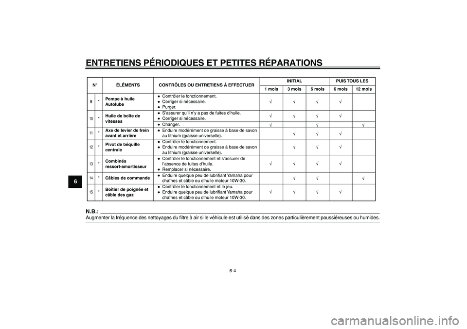 YAMAHA PW50 2007  Notices Demploi (in French)  
ENTRETIENS P ÉRIODIQUES ET PETITES R ÉPARATIONS 
6-4 
1
2
3
4
5
6
7
8
9
N.B.:
 
Augmenter la fr équence des nettoyages du filtre  à air si le v éhicule est utilis é dans des zones particuli è