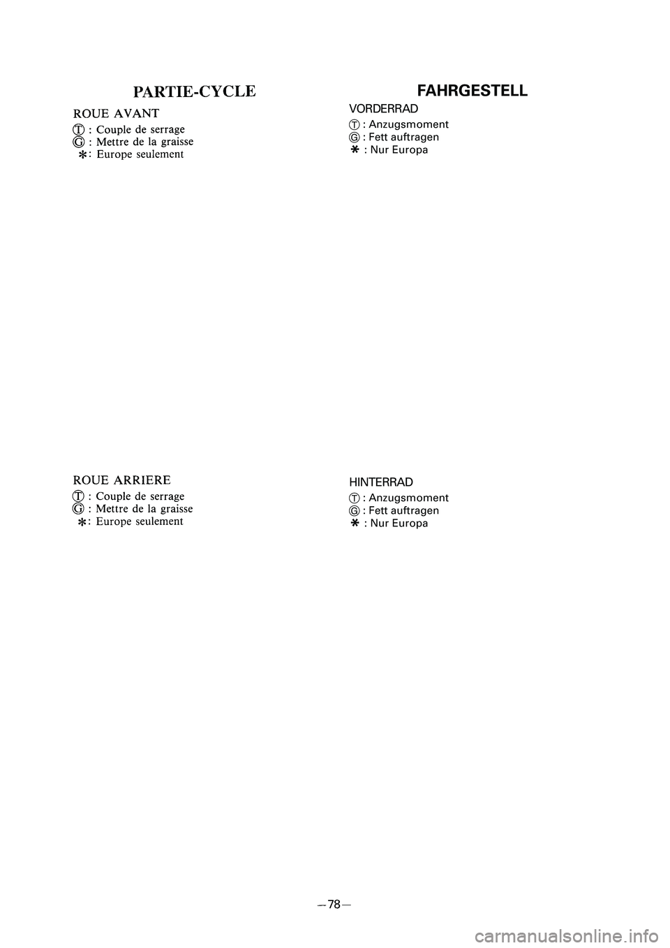YAMAHA PW50 2006  Owners Manual FAHRGESTELL
VORDERRAD
T: Anzugsmoment 
G: Fett auftragen 
z: Nur Europa
HINTERRAD
T: Anzugsmoment 
G: Fett auftragen 
z: Nur Europa
��1�(����@�� � �������� ������ � 