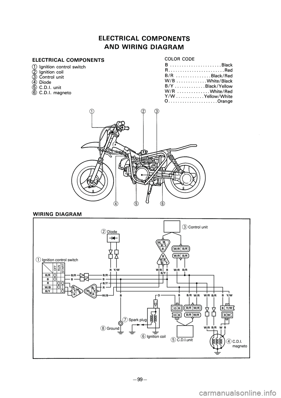 YAMAHA PW50 2006  Owners Manual �3�6�/�0��
�4�5�"�3�5
B
B
BB B
BB
B
B
B
B
B B BB
YR
R R
O
O O
W
W
B/Y
B/Y
B/Y W/B
W/BW
W/BW/R
W/R
W/RW/R
W/R
W/RW/R W/R
B/R
B/R
B/RB/R B/R
B/R
B/R
B/R
B/RB/R B/R
Y/W
Y/W
Y/W
B
B
B W
Y
RR B
Y
W
B WB 