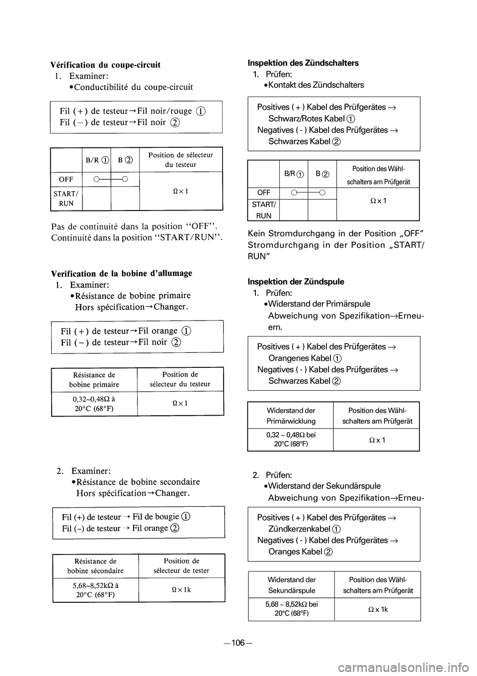 YAMAHA PW50 2006  Owners Manual Inspektion des Zündschalters
1. Prüfen:
9Kontakt des Zündschalters
Kein Stromdurchgang in der Position „OFF”
Stromdurchgang in der Position „START/
RUN”
Inspektion der Zündspule
1. Prüfen