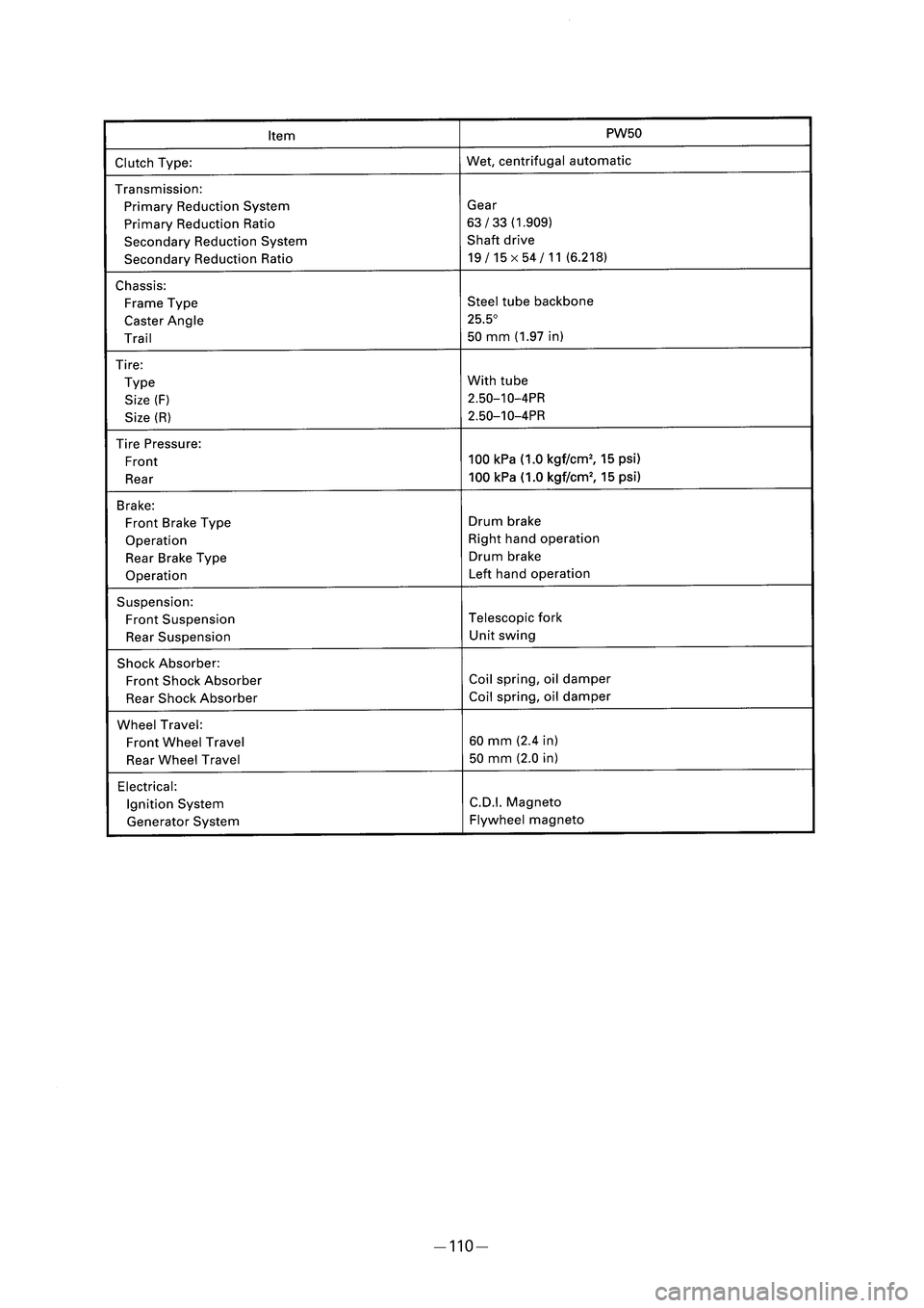 YAMAHA PW50 2006  Owners Manual ��1�(����@�� � �������� ������ � 