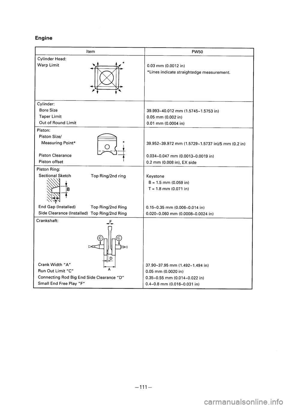 YAMAHA PW50 2006  Owners Manual ��1�(����@�� � �������� ������ � 