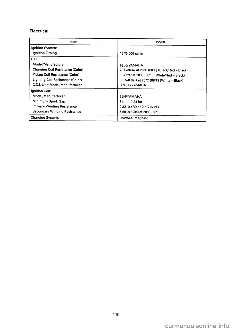 YAMAHA PW50 2006  Owners Manual ��1�(����@�� � �������� ������ � 
