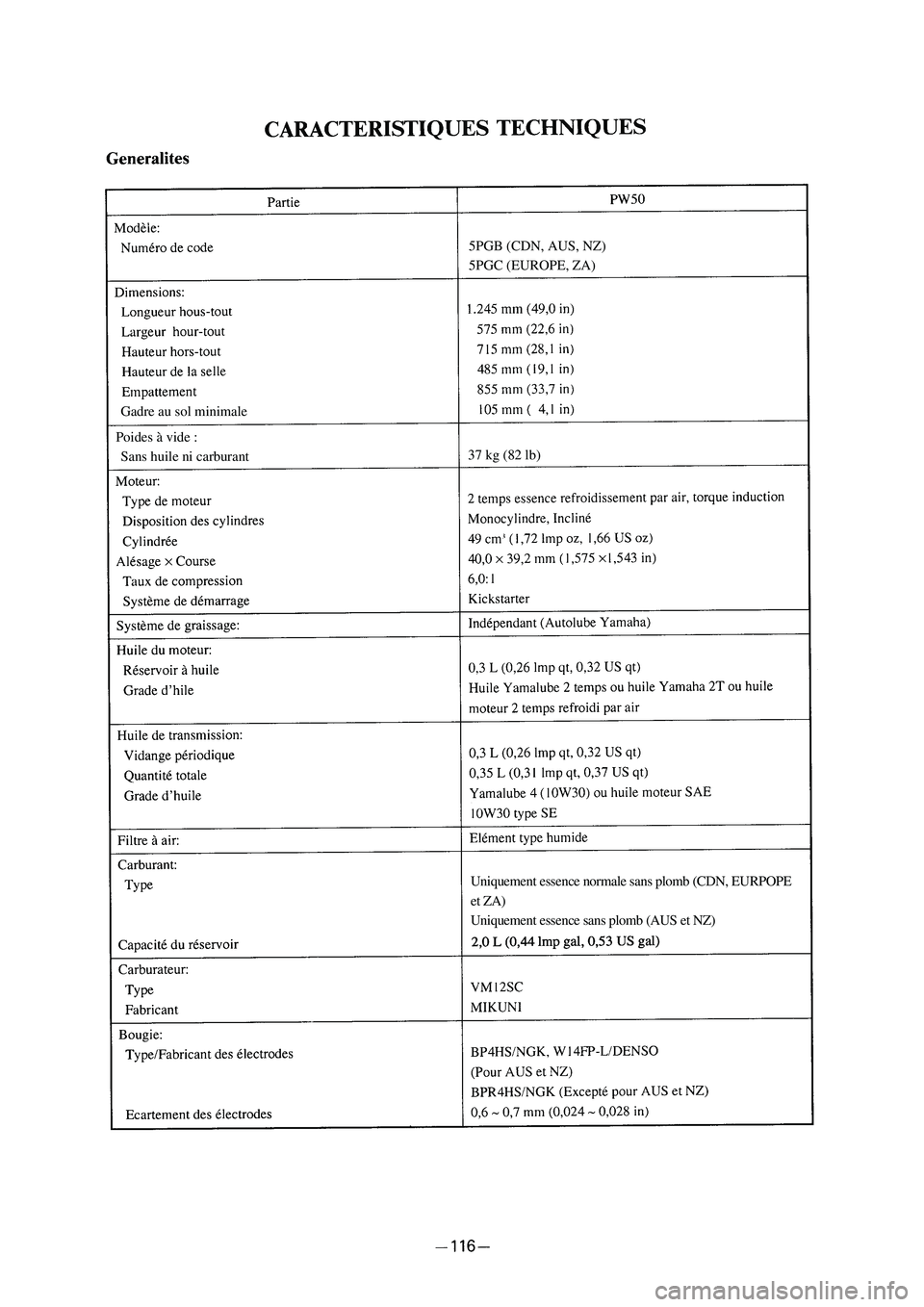 YAMAHA PW50 2006  Owners Manual 5PGB (CDN, AUS, NZ)
5PGC (EUROPE, ZA)
Poides à vide :
Sans huile ni carburant
37 kg (82 lb)
Gadre au sol minimale
Uniquement essence normale sans plomb (CDN, EURPOPE
et ZA)
Uniquement essence sans pl