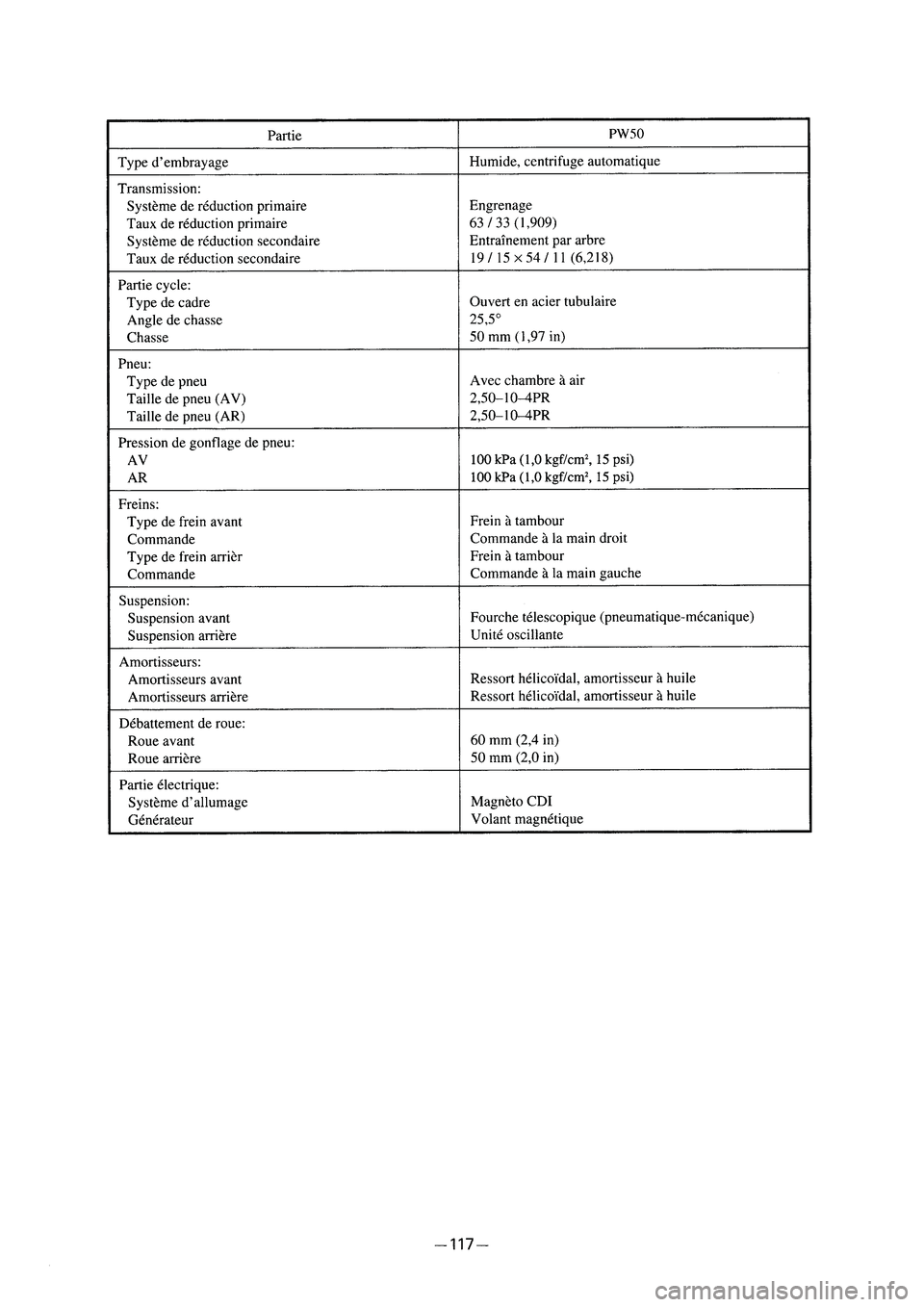 YAMAHA PW50 2006  Owners Manual ��1�(����@�� � �������� ������ � 