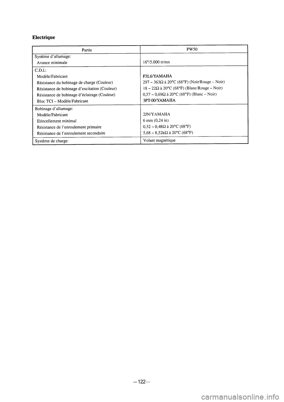 YAMAHA PW50 2006  Owners Manual ��1�(����@�� � �������� ������ � 