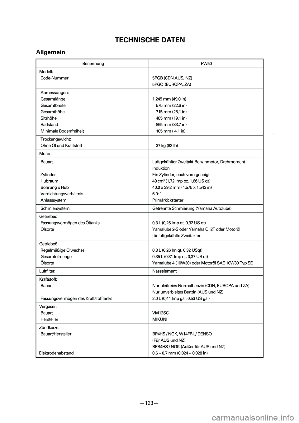 YAMAHA PW50 2006  Owners Manual Trockengewicht:
Ohne Öl und Kraftstoff
37 kg (82 lb)
Nur bleifreies Normalbenzin (CDN, EUROPA und ZA)
Nur ungebleiten Benzin (AUS und NZ)
5PG9 (CDN, AUS, NZ)
5PGA (EUROPA, ZA)
Benennung PW50
Modell: 